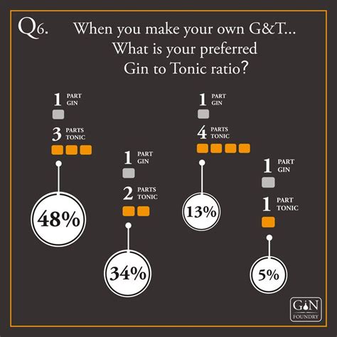 gin and tonic ratio.